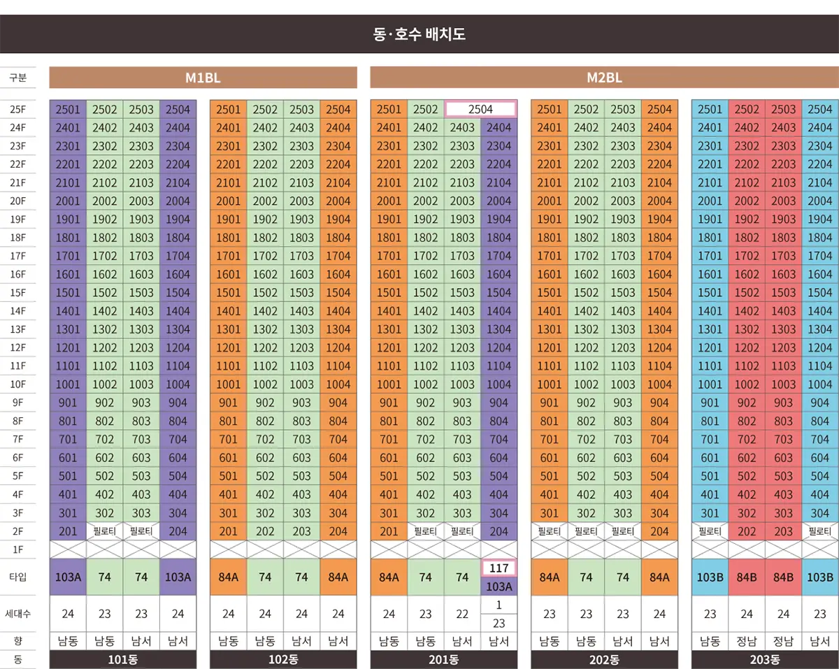 당수지구 m1블럭 동호수표